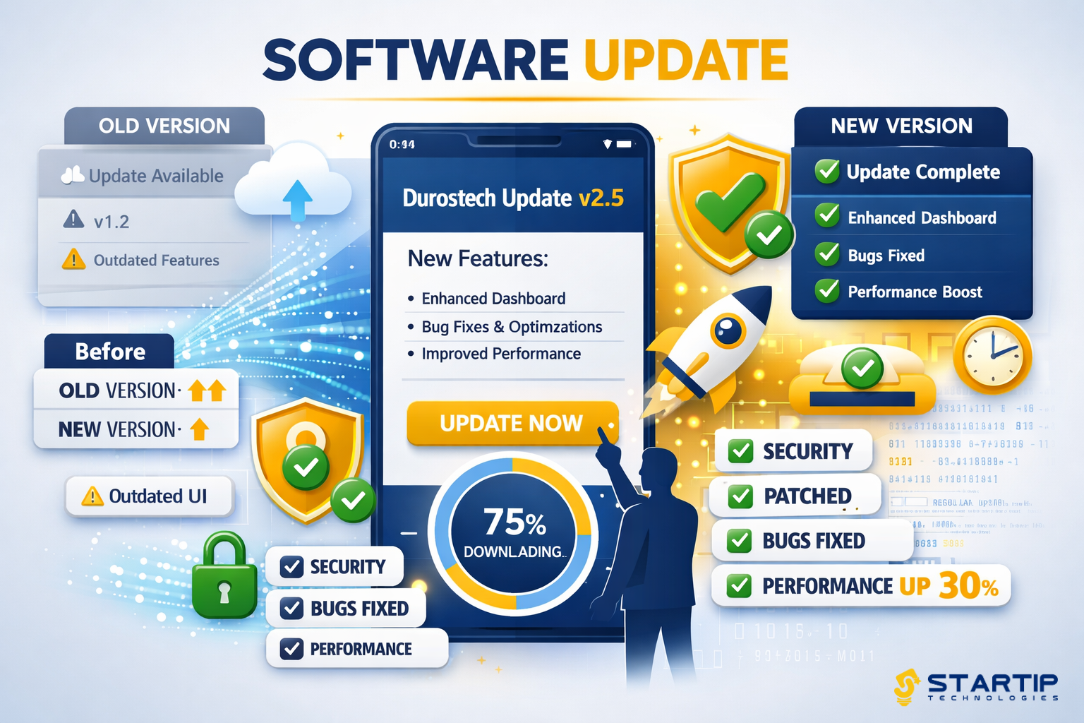 Latest software updates Durostech dashboard showing new features, performance improvements, and enhanced security updates